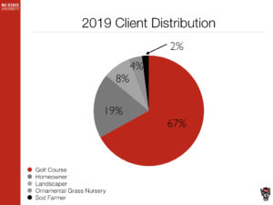 Cover photo for 2019 Diagnostics Lab Review